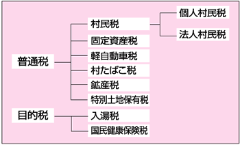 税金の種類