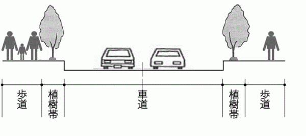 都市計画イメージ図
