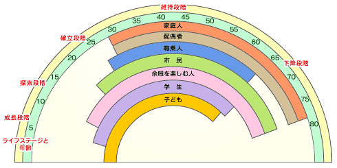 ライフキャリアレインボー