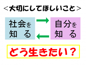 社会を知る・自分を知る