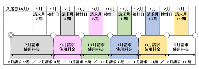 検針