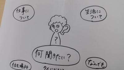 作戦会議