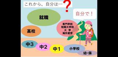 これから