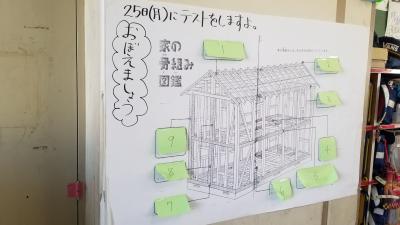 部材テスト