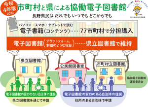 協働電子図書館イラスト