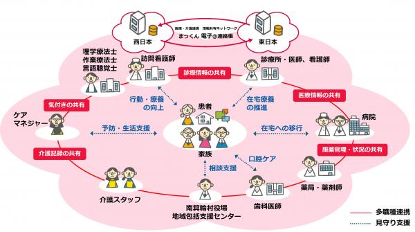 電子＠連絡帳イメージ図