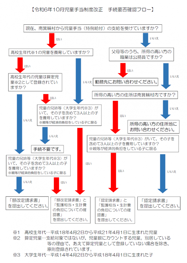 あ