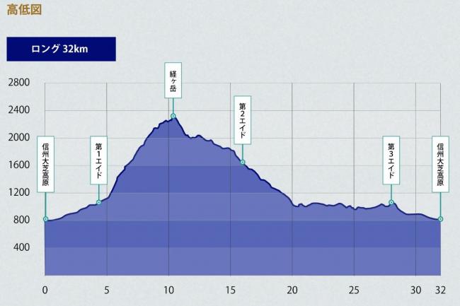 高低図（ロング）