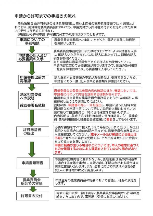 手続きフロー