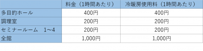 施設の使用料金表