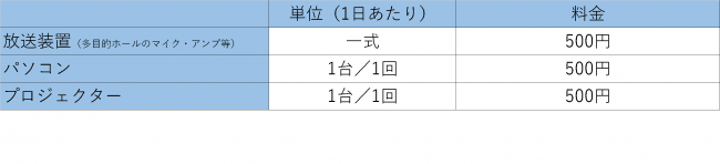備品の使用料金表